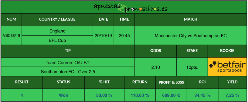 Resultado de nuestro pronostico para el partido Manchester City vs Southampton FC.