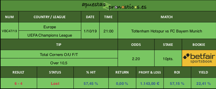 Resultado de nuestro pronostico para el partido Tottenham Hotspur vs FC Bayern Munich.