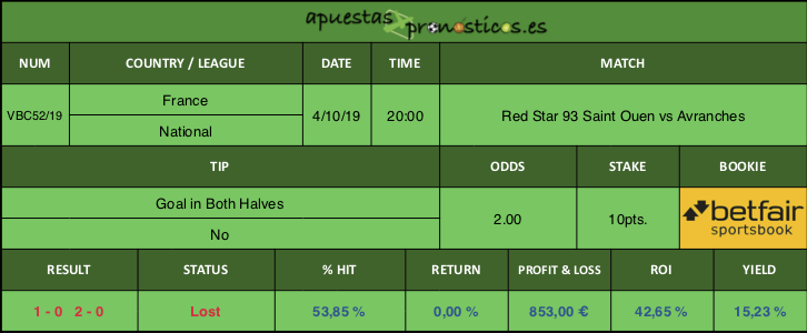 Resultado de nuestro pronostico para el partido Red Star 93 Saint Ouen vs Avranches.