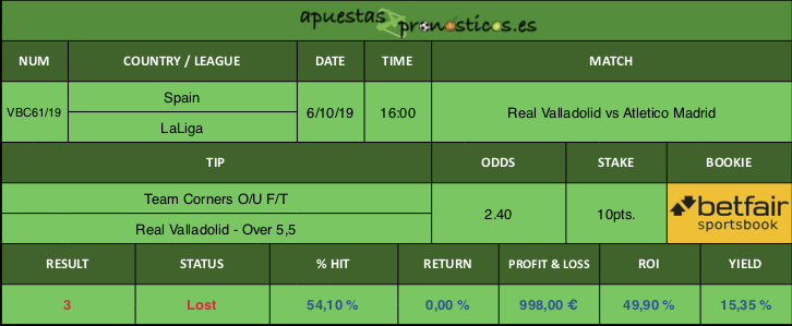 Resultado de nuestro pronostico para el partido Real Valladolid vs Atletico Madrid.