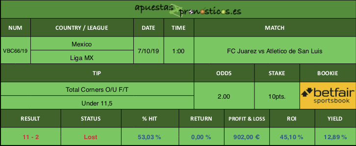 Resultado de nuestro pronostico para el partido FC Juarez vs Atletico de San Luis.