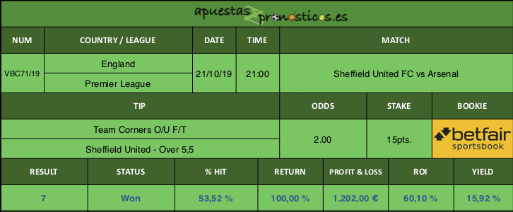 Resultado de nuestro pronostico para el partido Sheffield United FC vs Arsenal.