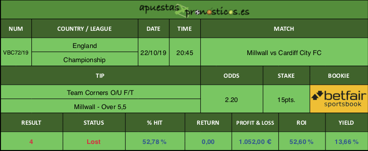 Resultado de nuestro pronostico para el partido Millwall vs Cardiff City FC.