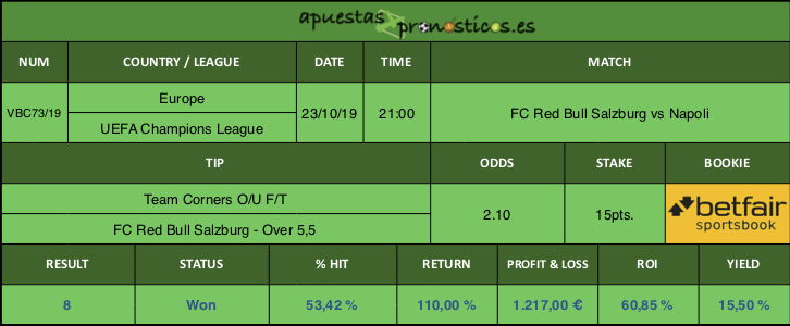 Resultado de nuestro pronostico para el partido FC Red Bull Salzburg vs Napoli.