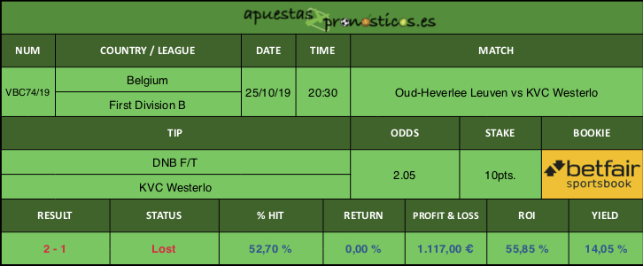 Resultado de nuestro pronostico para el partido Oud-Heverlee Leuven vs KVC Westerlo.