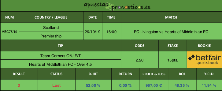 Resultado de nuestro pronostico para el partido FC Livingston vs Hearts of Middlothian FC.