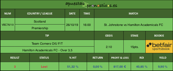 Resultado de nuestro pronostico para el partido St. Johnstone vs Hamilton Academicals FC.