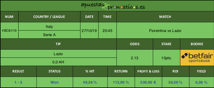 Resultado de nuestro pronostico para el partido Fiorentina vs Lazio.