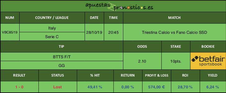 Resultado de nuestro pronostico para el partido Triestina Calcio vs Fano Calcio SSD.