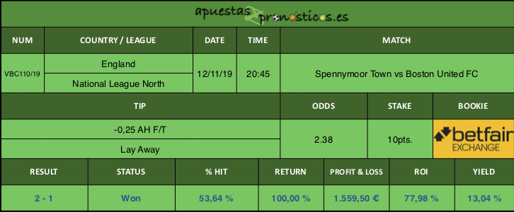 Resultado de nuestro pronostico para el partido Spennymoor Town vs Boston Utd. FC.