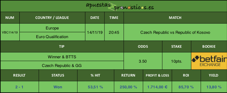 Resultado de nuestro pronostico para el partido Czech Republic vs Republic of Kosovo.