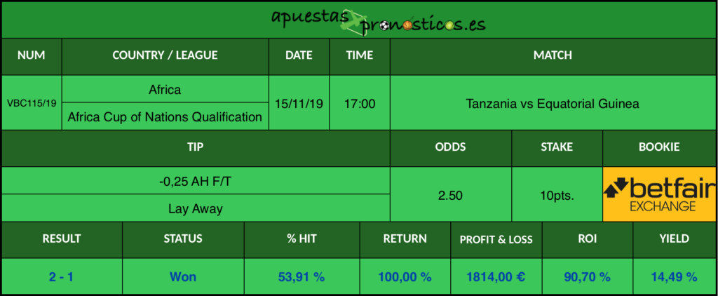 Resultado de nuestro pronostico para el partido Tanzania vs Equatorial Guinea con el que puedes mejorar los rendimientos de tus apuestas.