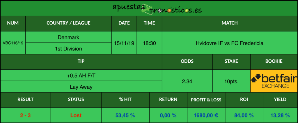 Resultado de nuestro pronostico para el partido Hvidovre IF vs FC Fredericia