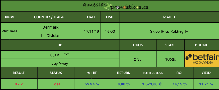 Resultado de nuestro pronostico para el partido Skive IF vs Kolding IF.