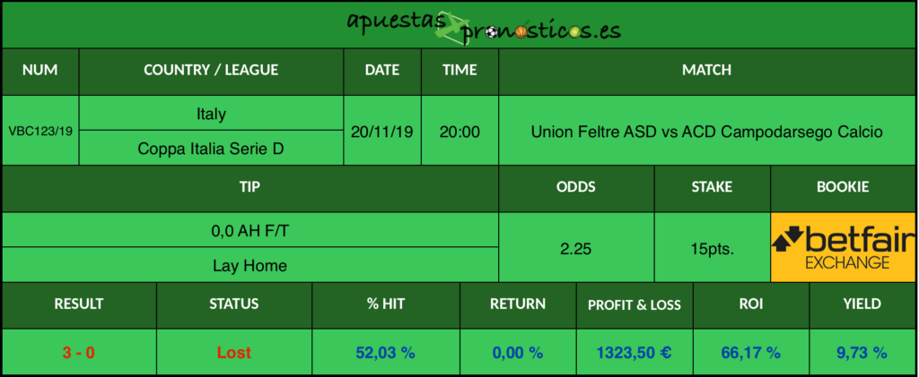 Resultado de nuestro pronostico para el partido Union Feltre ASD vs ACD Campodarsego Calcio