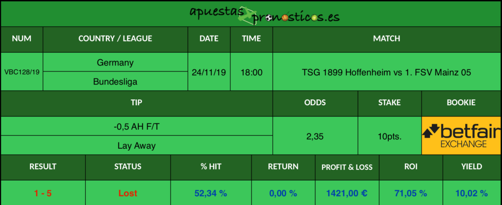 Resultado de nuestro pronostico para el partido TSG 1899 Hoffenheim vs 1. FSV Mainz 05.