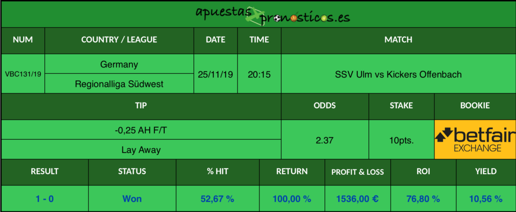 Resultado de nuestro pronostico para el partido SSV Ulm vs Kickers Offenbach.