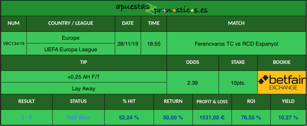 Resultado de nuestro pronostico para el partido Ferencvaros TC vs RCD Espanyol.