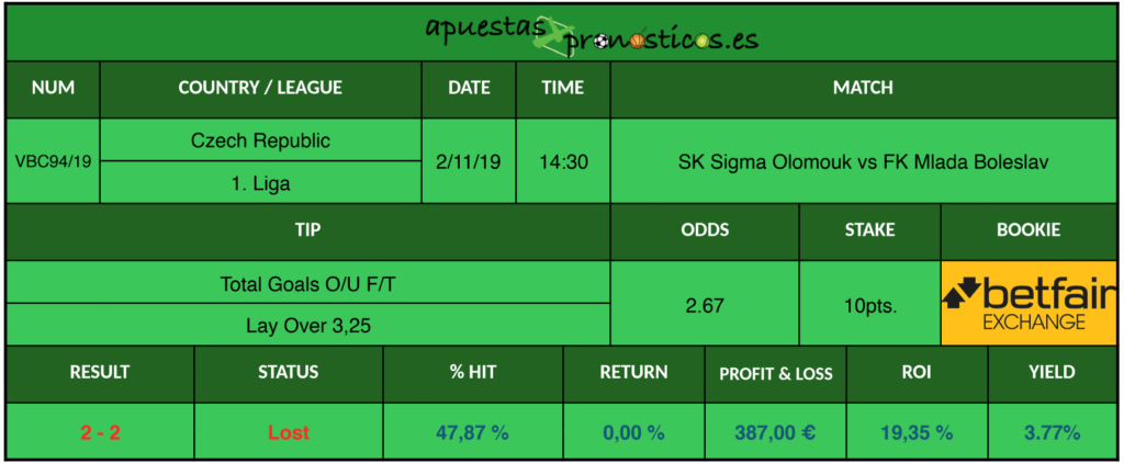 Resultado de nuestro pronostico para el partido SK Sigma Olomouc vs FK Mlada Boleslav.