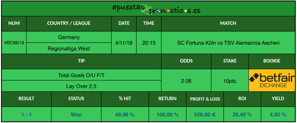 Resultado de nuestro pronostico para el partido SC Fortuna Köln vs TSV Alemannia Aachen.