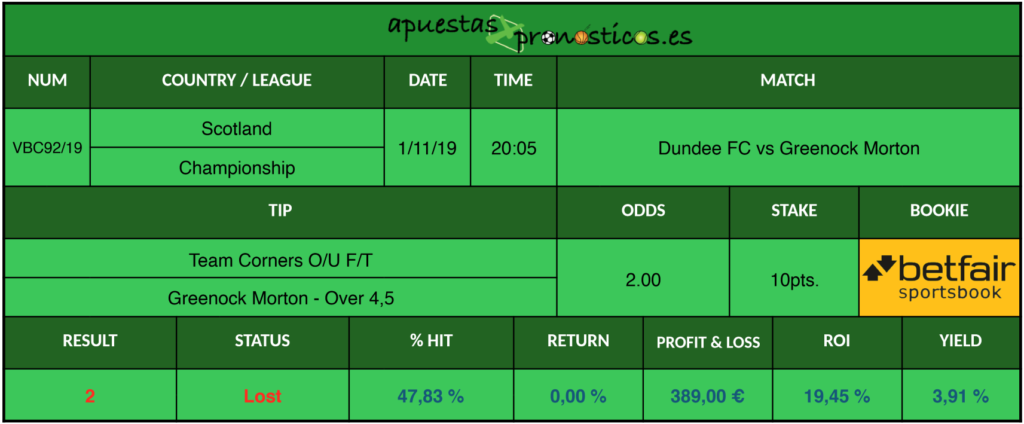 Resultado de nuestro pronostico para el partido Dundee FC vs Greenock Morton.