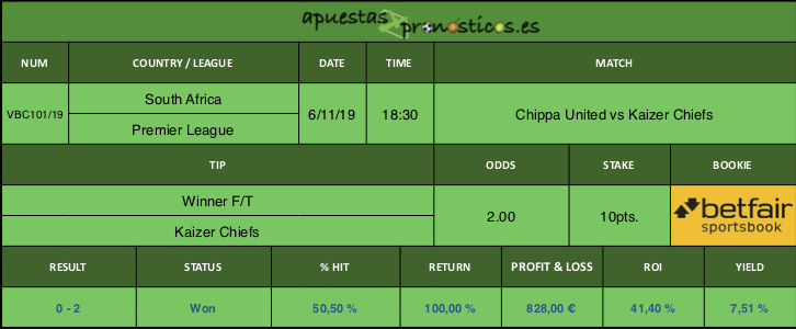 Resultado de nuestro pronostico para el partido Chippa United vs Kaizer Chiefs.