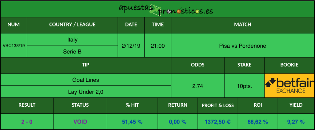 Resultado de nuestro pronostico para el partido Pisa vs Pordenone.