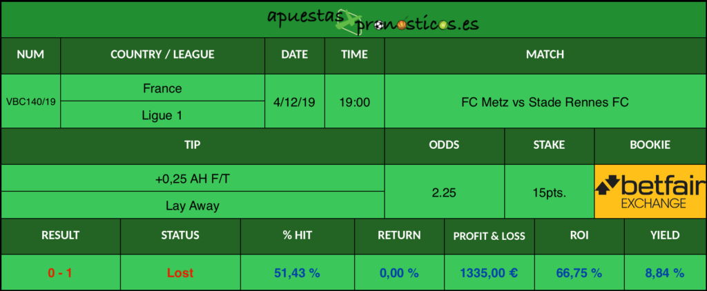 Resultado de nuestro pronostico para el partido FC Metz vs Stade Rennes FC.