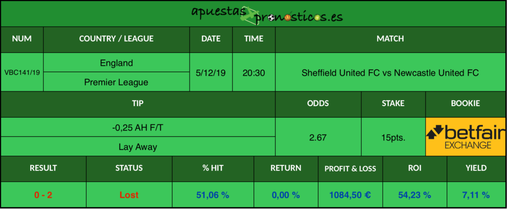 Resultado de nuestro pronostico para el partido Sheffield United FC vs Newcastle United FC.