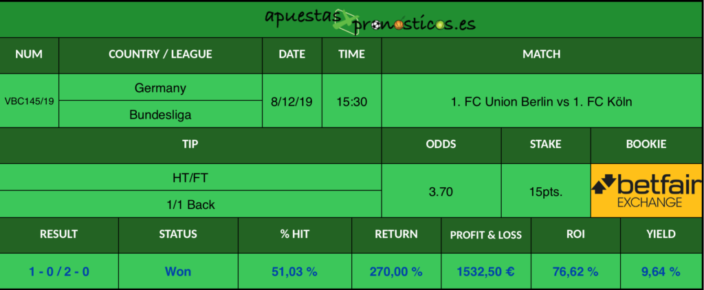 Resultado de nuestro pronostico para el partido 1. FC Union Berlin vs 1. FC Köln.