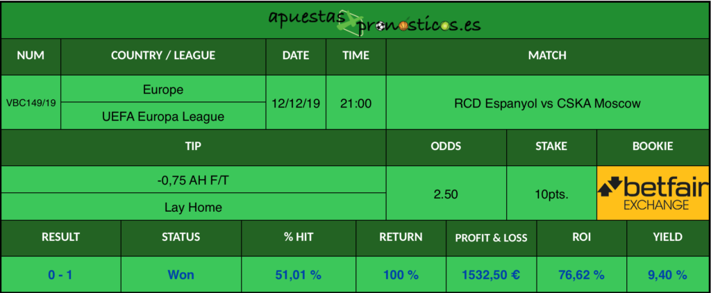 Resultado de nuestro pronostico para el partido RCD Espanyol vs CSKA Moscow.