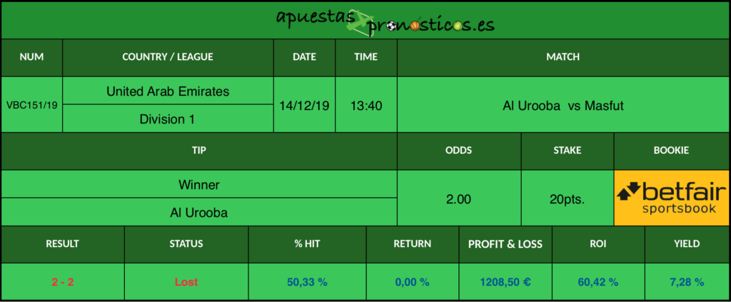 Resultado de nuestro pronostico para el partido Al Urooba vs Masfut.