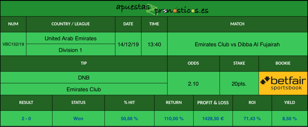 Resultado de nuestro pronostico para el partido Emirates Club vs Dibba Al Fujairah.