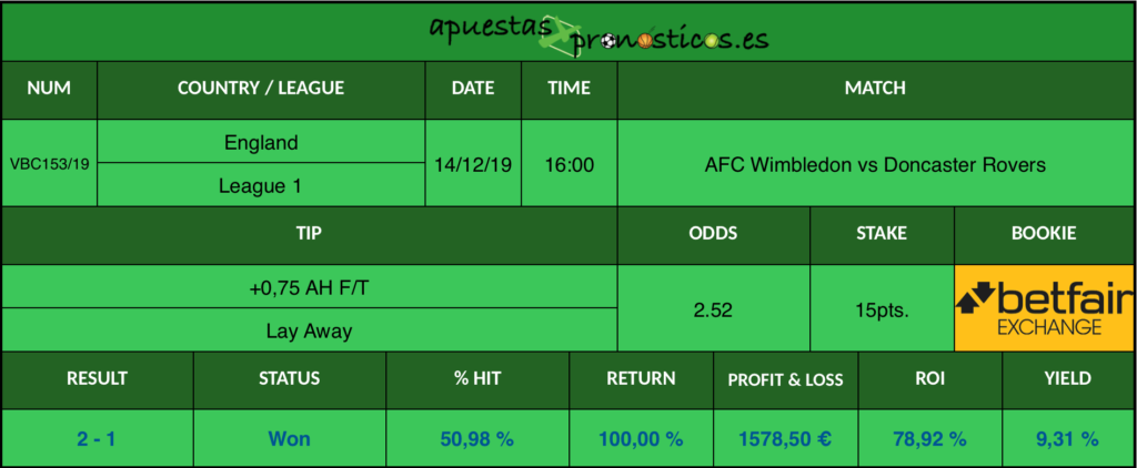 Resultado de nuestro pronostico para el partido AFC Wimbledon vs Doncaster Rovers.