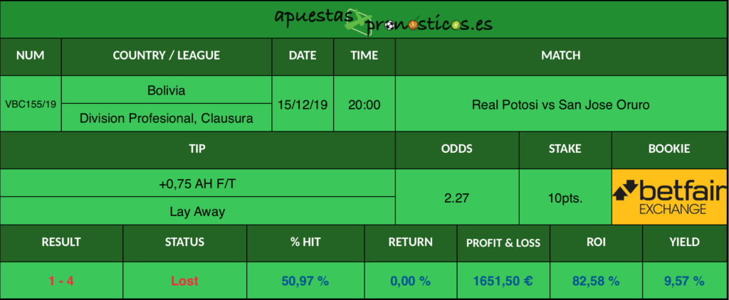 Resultado de nuestro pronostico para el partido Real Potosi vs San Jose Oruro.