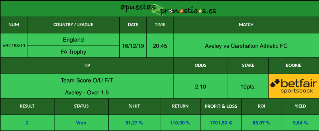 Resultado de nuestro pronostico para el partido Aveley vs Carshalton Athletic FC.