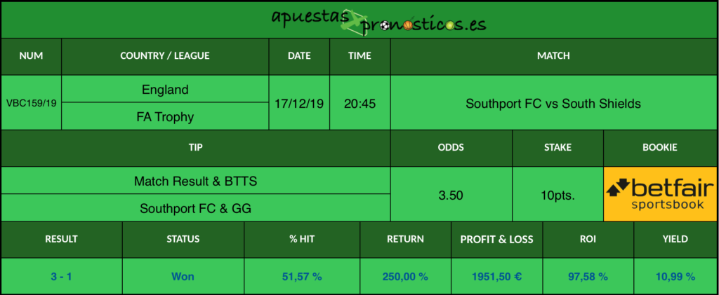 Resultado de nuestro pronostico para el partido Southport FC vs South Shields.