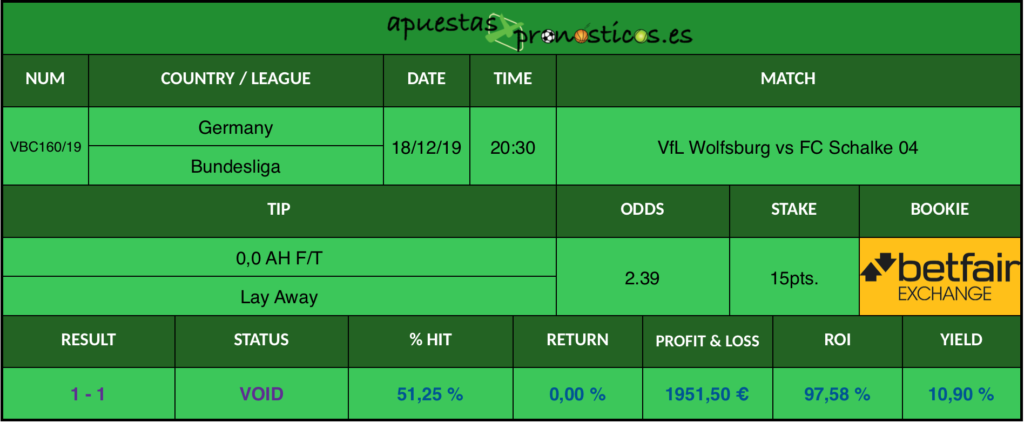 Resultado de nuestro pronostico para el partido VfL Wolfsburg vs FC Schalke 04.