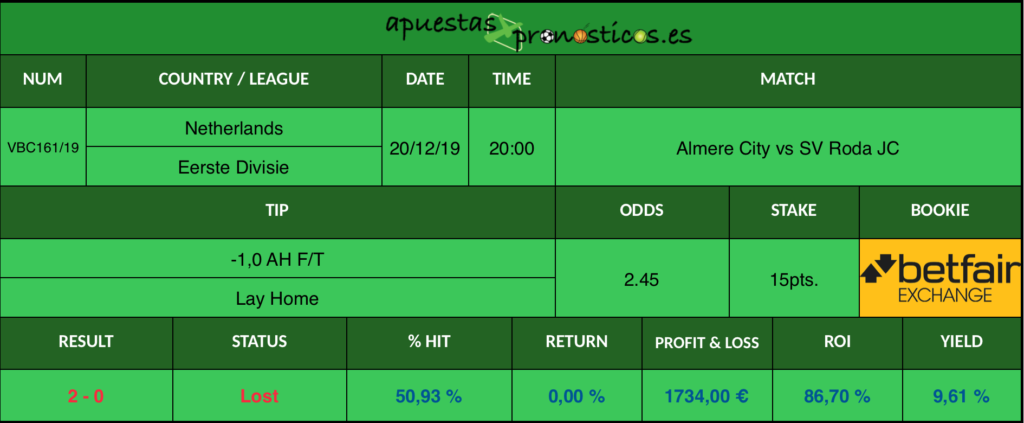 Resultado de nuestro pronostico para el partido Almere City vs SV Roda JC.