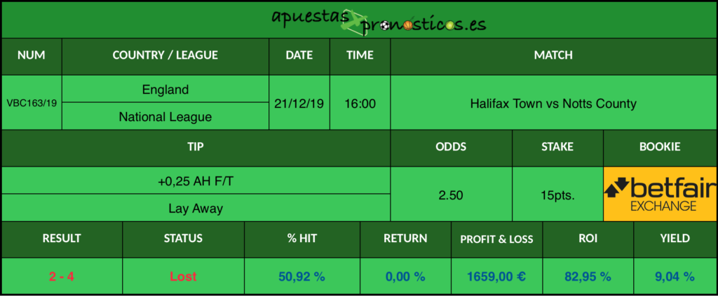 Resultado de nuestro pronostico para el partido Halifax Town vs Notts County.