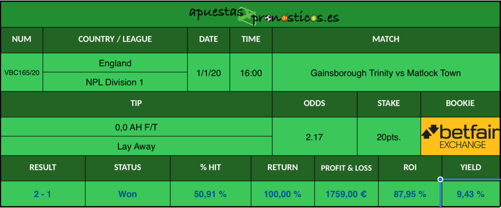 Resultado de nuestro pronostico para el partido Gainsborough Trinity vs Matlock Town.