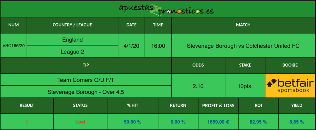 Resultado de nuestro pronostico para el partido Stevenage Borough vs Colchester United FC.