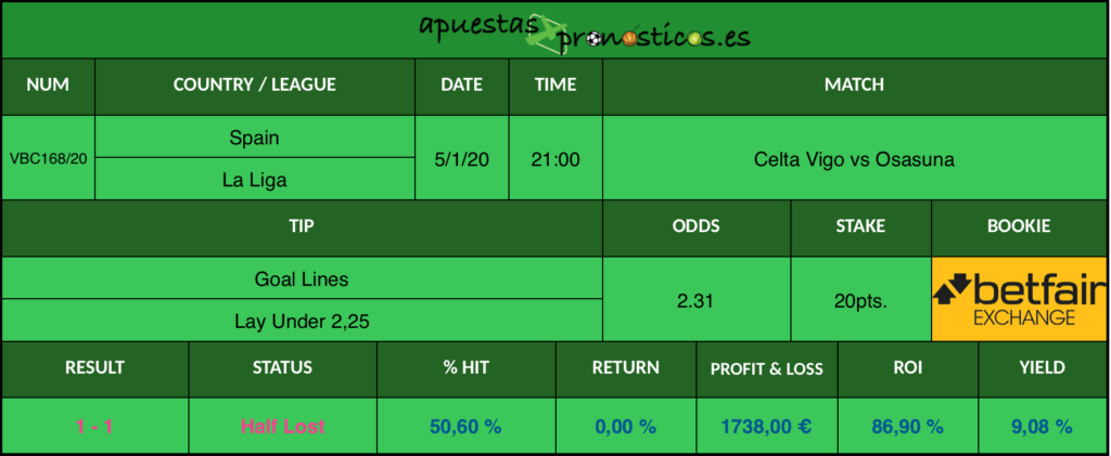 Resultado de nuestro pronostico para el partido Celta Vigo vs Osasuna.