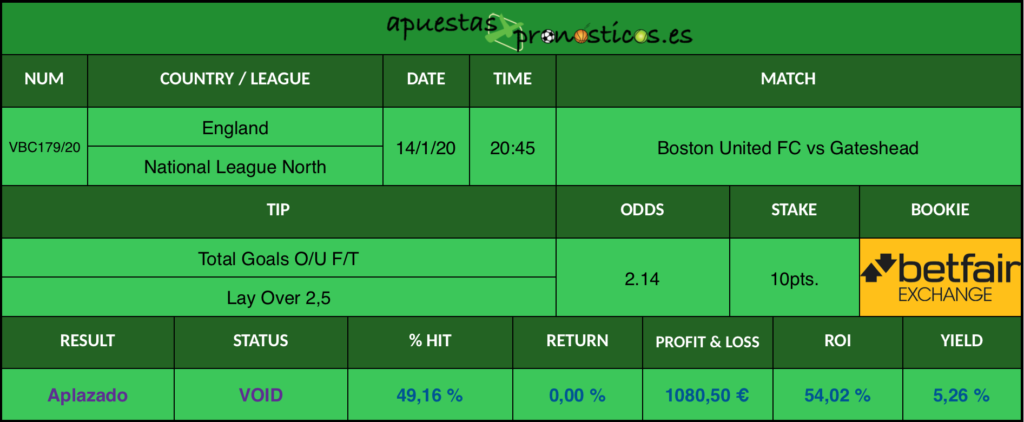 Resultado de nuestro pronostico para el partido Boston United FC vs Gateshead en el que se aconseja que al final del partido  el resultado sea un Under 2,5.