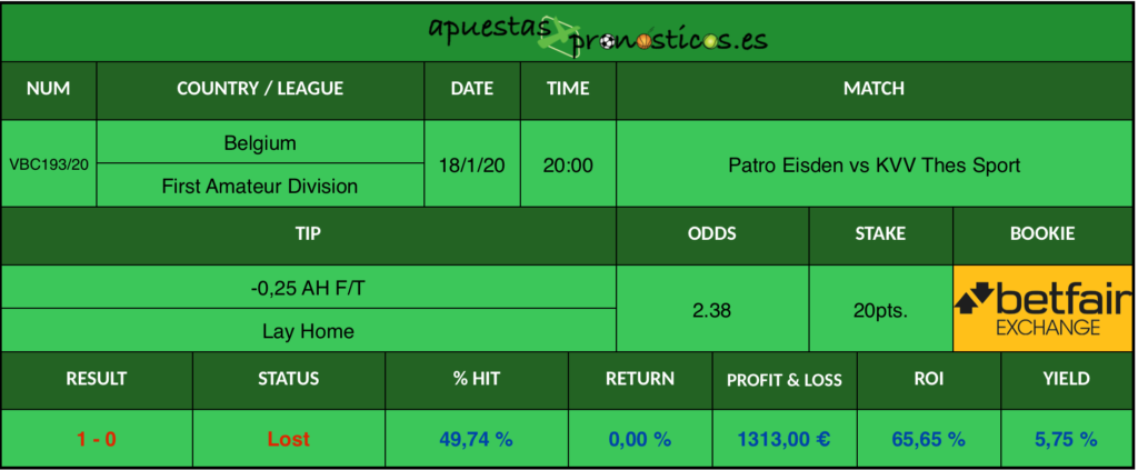 Resultado de nuestro pronostico para el partido Patro Eisden vs KVV Thes Sport en el que se aconseja un -0,25 AH Lay Home.