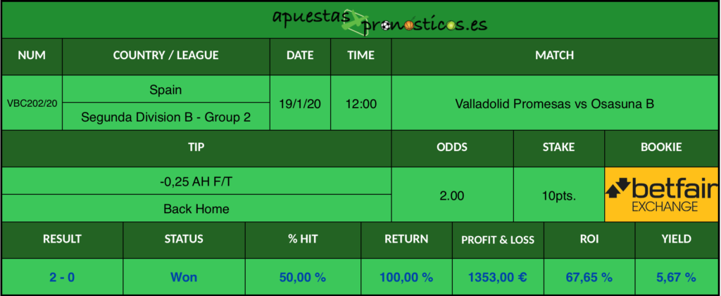 Resultado de nuestro pronostico para el partido Valladolid Promesas vs Osasuna B en el que se aconseja un -0,25 AH F/T Back Home.