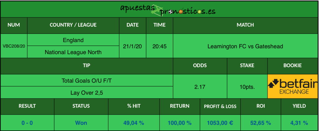 Resultado de nuestro pronostico para el partido Leamington FC vs Gateshead en el que se aconseja que al final del encuentro haya menos de 2,5 goles.