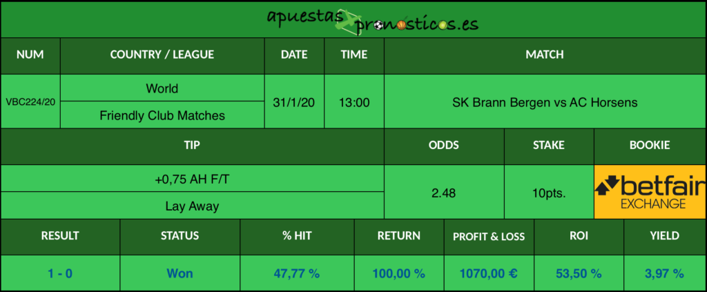 Resultado de nuestro pronostico para el partido SK Brann Bergen vs AC Horsens en el que se aconseja un +0,75 AH F/T Lay Away.