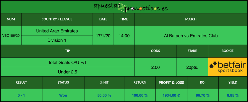 Resultado de nuestro pronostico para el partido Al Bataeh vs Emirates Club en el que se aconseja que al final del encuentro haya menos de 2,5 goles.