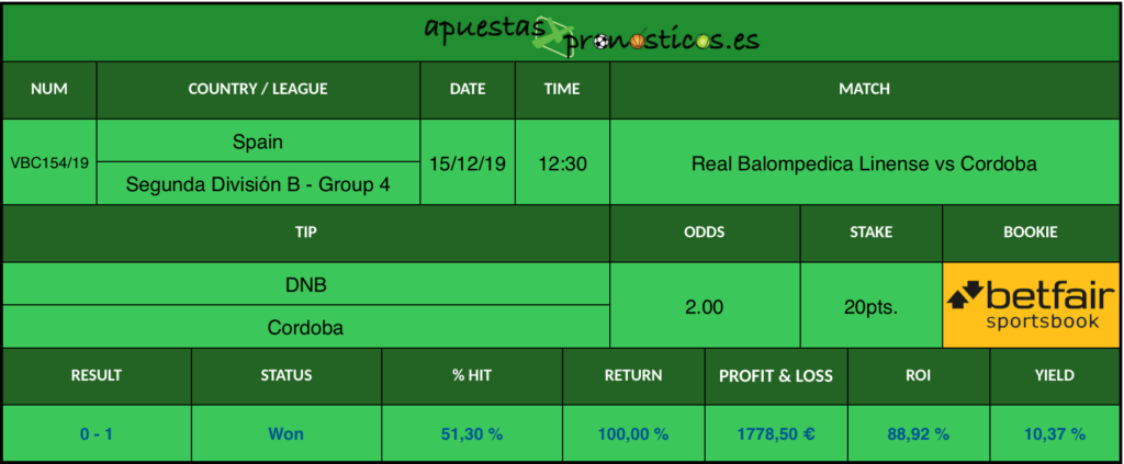 Resultado de nuestro pronostico para el partido Real Balompedica Linense vs Cordoba.